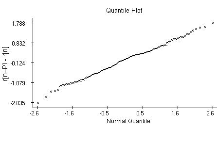 Quantile plot