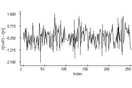 Plot of TSO4 Differences