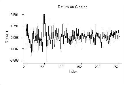 Plot of the Dow-Jones returns